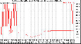 Milwaukee Weather Outdoor Humidity<br>Every 5 Minutes<br>(24 Hours)