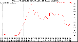 Milwaukee Weather Outdoor Temperature<br>per Minute<br>(24 Hours)