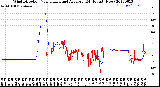 Milwaukee Weather Wind Direction<br>Normalized and Average<br>(24 Hours) (New)