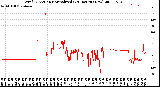 Milwaukee Weather Wind Direction<br>Normalized<br>(24 Hours) (New)