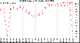 Milwaukee Weather Outdoor Humidity<br>(24 Hours)