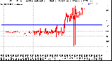 Milwaukee Weather Wind Direction<br>Normalized and Median<br>(24 Hours) (New)