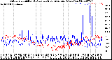 Milwaukee Weather Outdoor Humidity<br>At Daily High<br>Temperature<br>(Past Year)