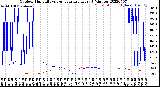 Milwaukee Weather Outdoor Humidity<br>vs Temperature<br>Every 5 Minutes