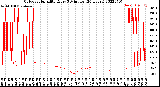 Milwaukee Weather Outdoor Humidity<br>Every 5 Minutes<br>(24 Hours)