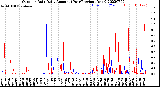 Milwaukee Weather Outdoor Rain<br>Daily Amount<br>(Past/Previous Year)