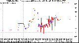 Milwaukee Weather Wind Direction<br>Normalized and Average<br>(24 Hours) (New)