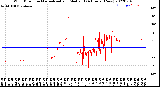 Milwaukee Weather Wind Direction<br>Normalized and Median<br>(24 Hours) (New)