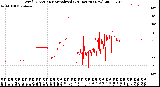 Milwaukee Weather Wind Direction<br>Normalized<br>(24 Hours) (New)
