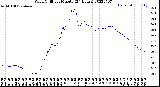Milwaukee Weather Wind Chill<br>per Minute<br>(24 Hours)