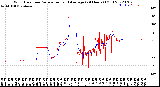 Milwaukee Weather Wind Direction<br>Normalized and Average<br>(24 Hours) (Old)