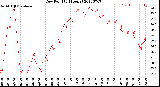 Milwaukee Weather Dew Point<br>(24 Hours)