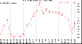 Milwaukee Weather Heat Index<br>(24 Hours)