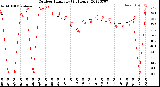 Milwaukee Weather Outdoor Humidity<br>(24 Hours)