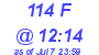 Milwaukee Weather THSW Index High Today