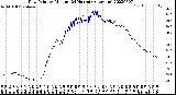 Milwaukee Weather Dew Point<br>by Minute<br>(24 Hours) (Alternate)