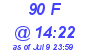 Milwaukee Weather THSW Index High Today