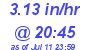 Milwaukee Weather Rain Rate Today