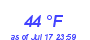 Milwaukee Weather Dewpoint High Low Month