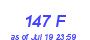 Milwaukee Weather THSW Index High Year