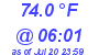 Milwaukee Weather Temperature Low Today