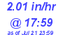 Milwaukee Weather Rain Rate Today