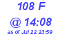 Milwaukee Weather THSW Index High Today