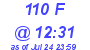 Milwaukee Weather THSW Index High Today