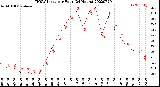 Milwaukee Weather THSW Index<br>per Hour<br>(24 Hours)