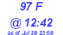 Milwaukee Weather THSW Index High Today