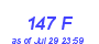 Milwaukee Weather THSW Index High Year