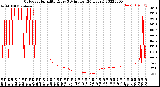 Milwaukee Weather Outdoor Humidity<br>Every 5 Minutes<br>(24 Hours)