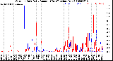 Milwaukee Weather Outdoor Rain<br>Daily Amount<br>(Past/Previous Year)