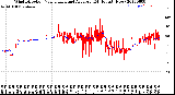 Milwaukee Weather Wind Direction<br>Normalized and Average<br>(24 Hours) (New)