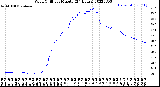 Milwaukee Weather Wind Chill<br>per Minute<br>(24 Hours)