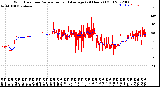 Milwaukee Weather Wind Direction<br>Normalized and Average<br>(24 Hours) (Old)