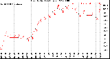 Milwaukee Weather Heat Index<br>(24 Hours)