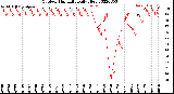 Milwaukee Weather Outdoor Humidity<br>Daily High