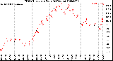 Milwaukee Weather THSW Index<br>per Hour<br>(24 Hours)