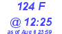Milwaukee Weather THSW Index High Today