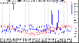 Milwaukee Weather Outdoor Humidity<br>At Daily High<br>Temperature<br>(Past Year)