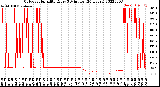 Milwaukee Weather Outdoor Humidity<br>Every 5 Minutes<br>(24 Hours)