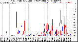 Milwaukee Weather Outdoor Rain<br>Daily Amount<br>(Past/Previous Year)