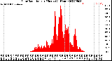 Milwaukee Weather Solar Radiation<br>per Minute<br>(24 Hours)