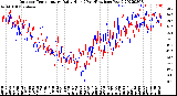 Milwaukee Weather Outdoor Temperature<br>Daily High<br>(Past/Previous Year)