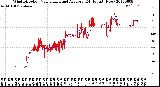 Milwaukee Weather Wind Direction<br>Normalized and Average<br>(24 Hours) (New)