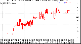 Milwaukee Weather Wind Direction<br>Normalized and Median<br>(24 Hours) (New)