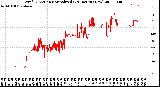 Milwaukee Weather Wind Direction<br>Normalized<br>(24 Hours) (New)