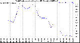 Milwaukee Weather Wind Chill<br>Hourly Average<br>(24 Hours)