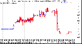 Milwaukee Weather Wind Direction<br>Normalized and Average<br>(24 Hours) (Old)